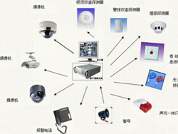 安防工程服務(wù)